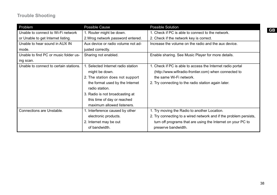 Trouble shooting | Sangean WFR-1 (R1) User Manual | Page 39 / 41