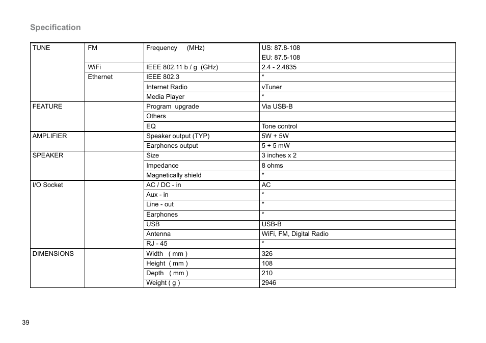 Specification | Sangean WFR-1 (R1) User Manual | Page 40 / 41