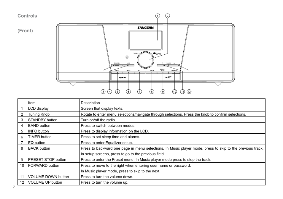 Sangean WFR-1 (R1) User Manual | Page 8 / 41