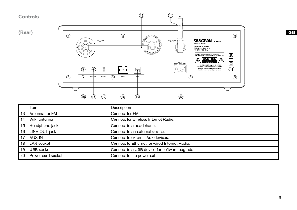 Sangean WFR-1 (R1) User Manual | Page 9 / 41