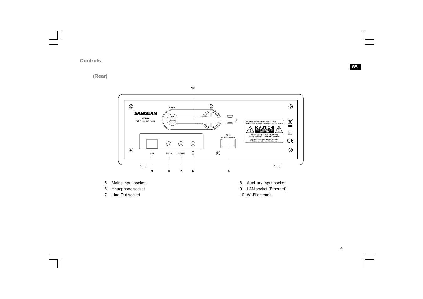 Sangean WFR-20 (R1) User Manual | Page 5 / 59