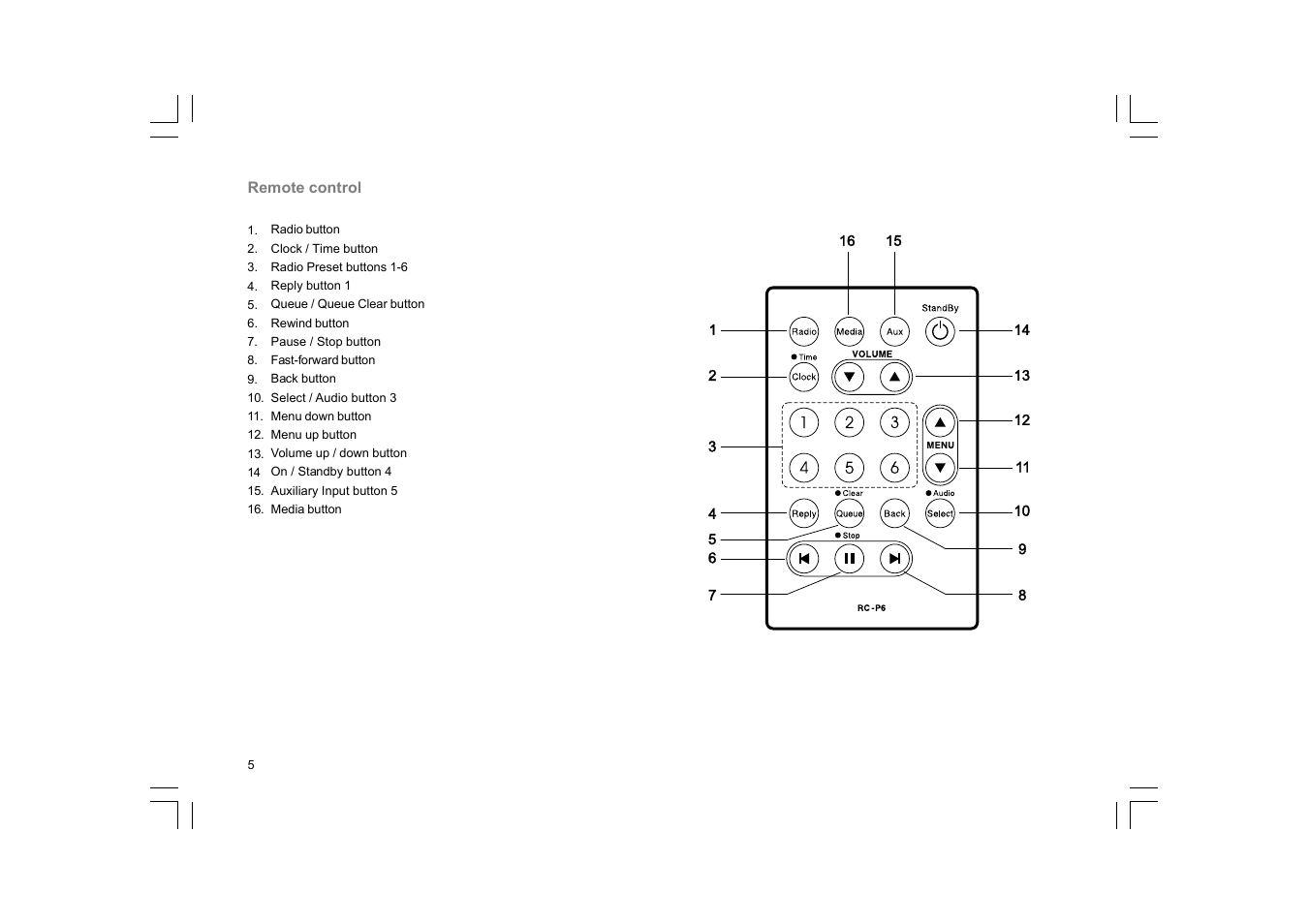 Sangean WFR-20 (R1) User Manual | Page 6 / 59