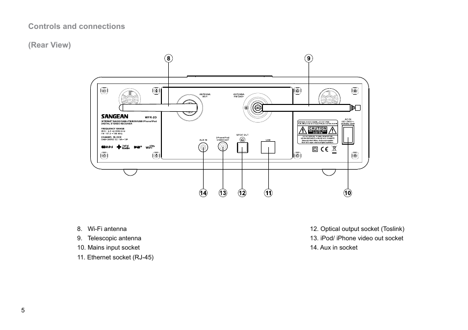 Sangean WFR-2D V.1 User Manual | Page 6 / 84