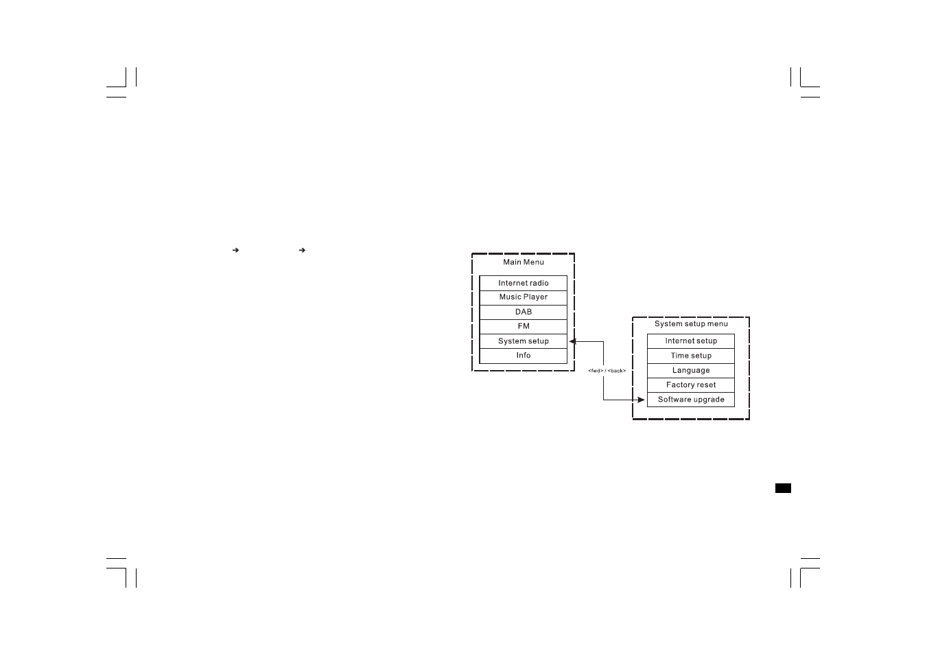 Sangean WFT-1 (R1) User Manual | Page 26 / 30