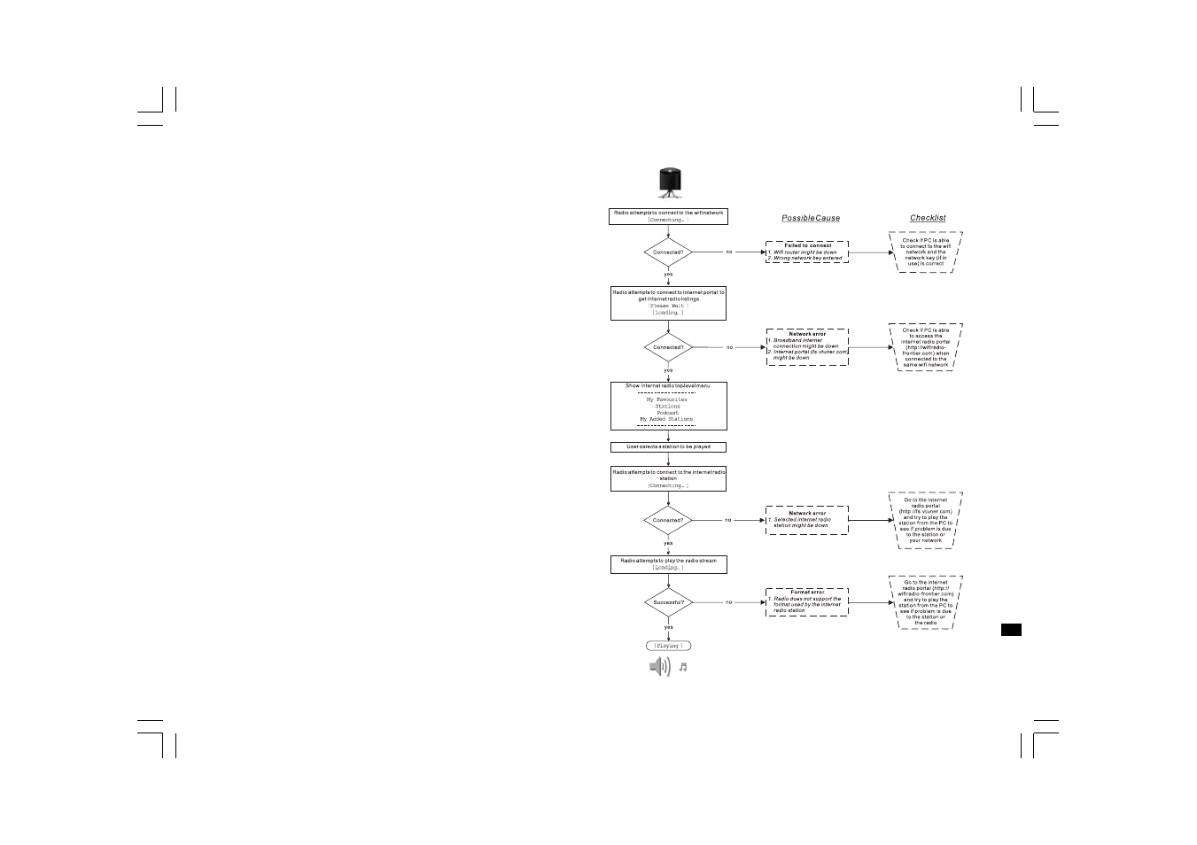 Sangean WFT-1 (R1) User Manual | Page 28 / 30