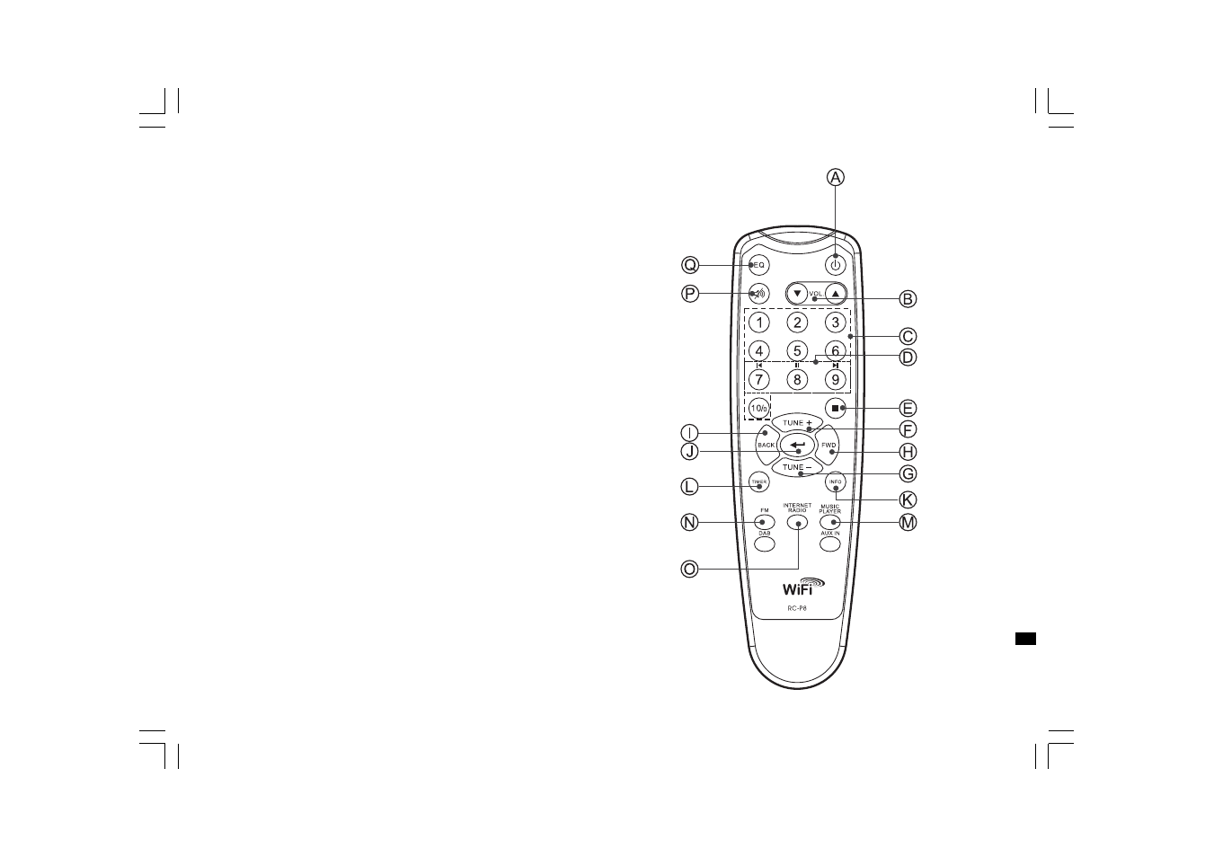 Sangean WFT-1 (R1) User Manual | Page 7 / 30