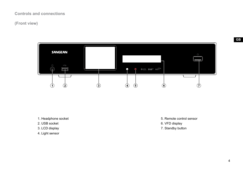 Sangean WFT-2D (V1) User Manual | Page 5 / 80