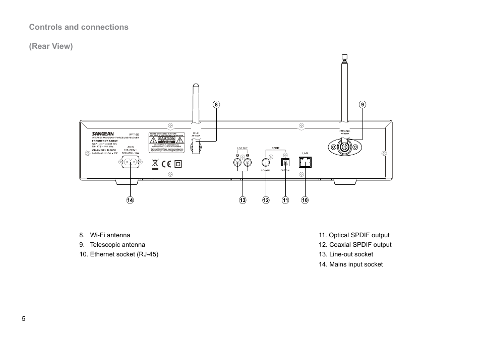 Sangean WFT-2D (V1) User Manual | Page 6 / 80