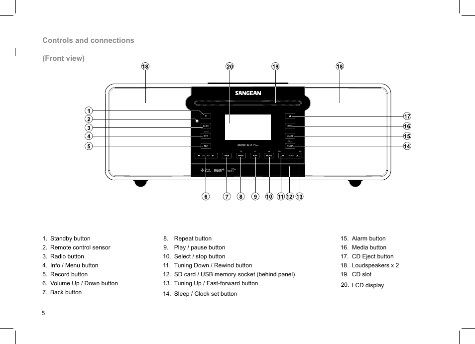 Sangean DDR-63+ (V1) User Manual | Page 6 / 107