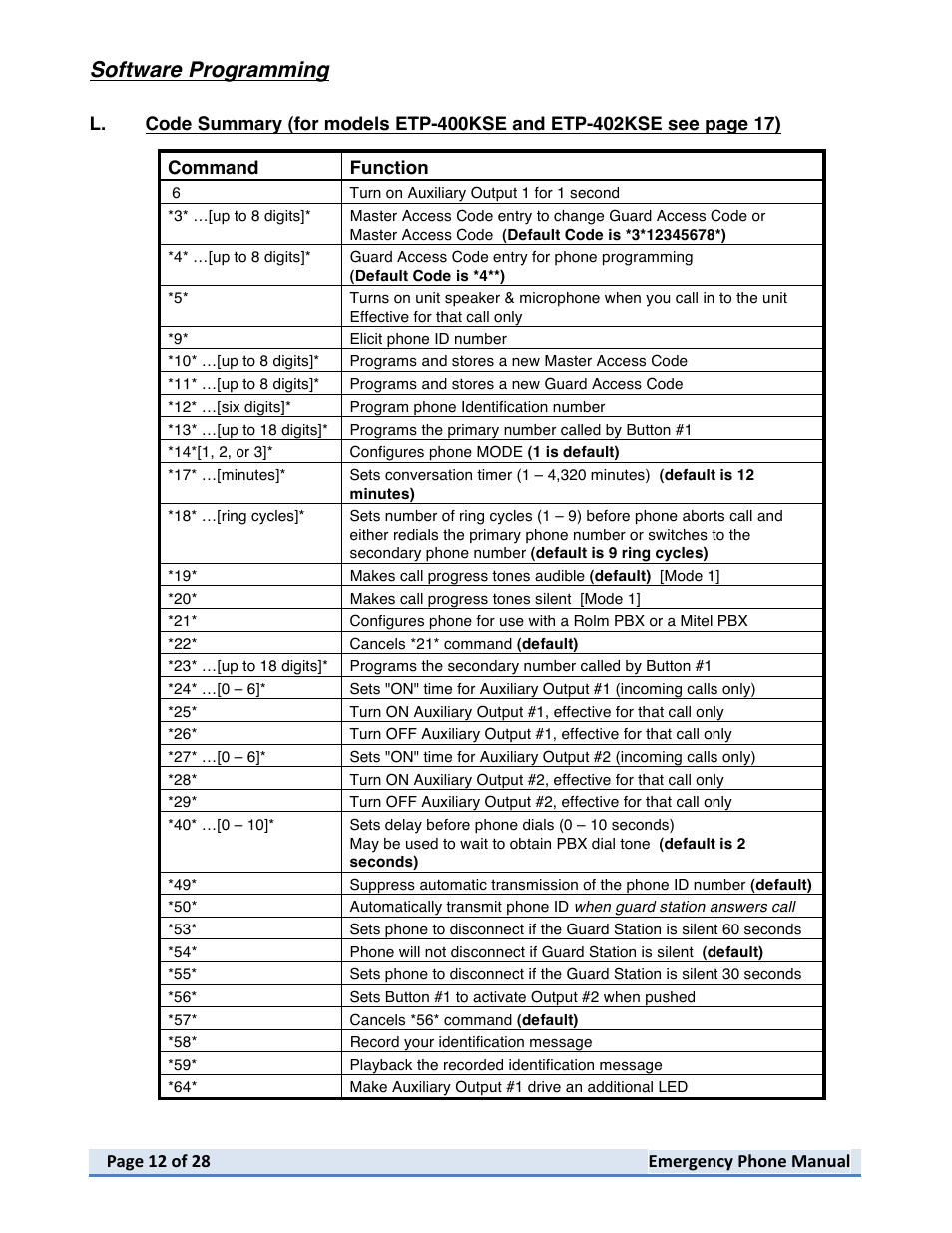 Software programming | Talkaphone ETP-402V Dual Button Emergency / Information Phone User Manual | Page 12 / 28