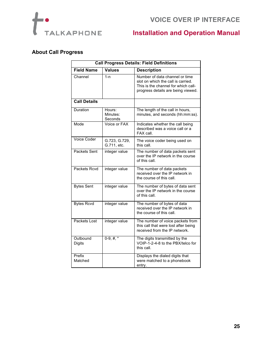 25 about call progress | Talkaphone VOIP-8 VoIP Interface (8 channels) User Manual | Page 25 / 43