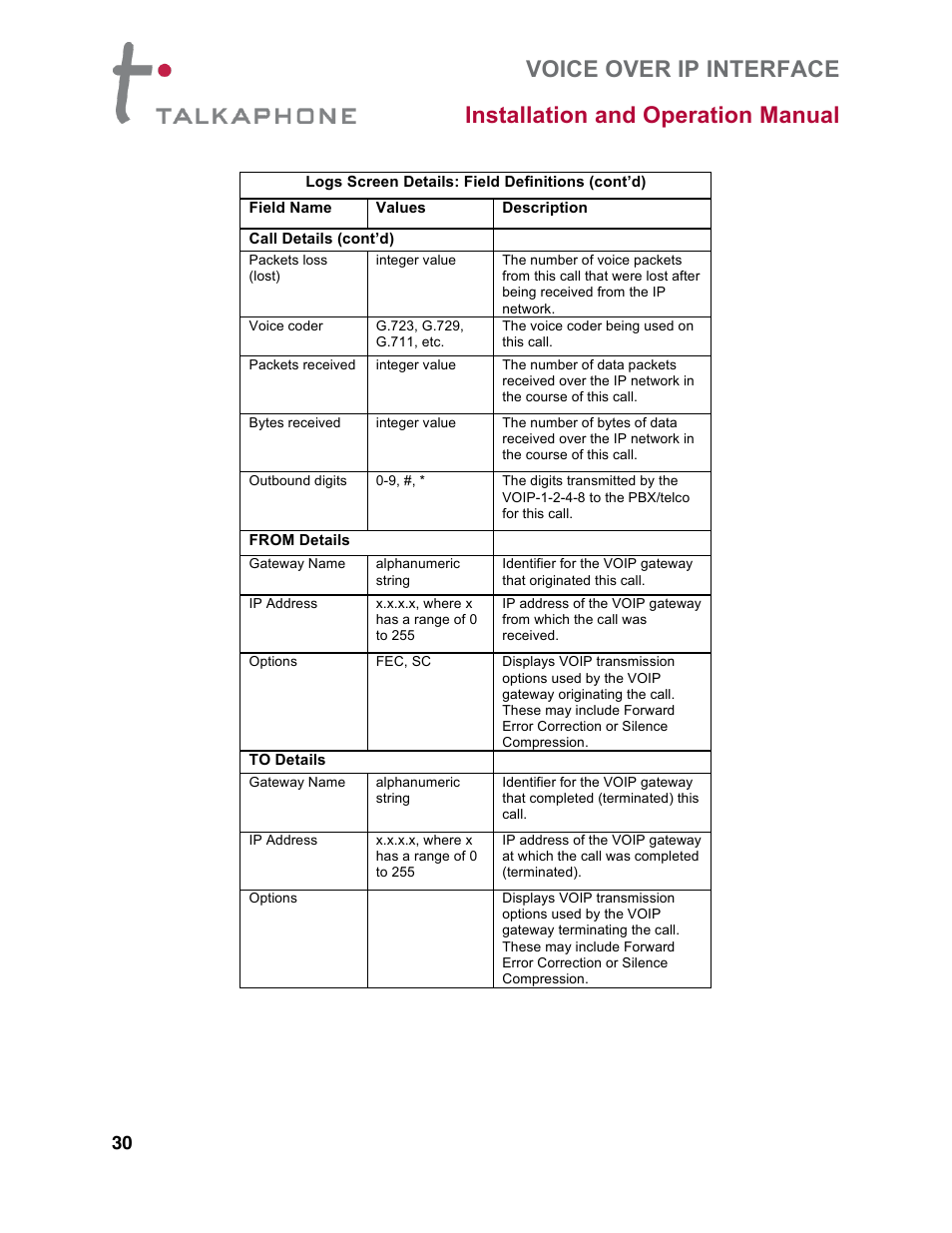 Talkaphone VOIP-8 VoIP Interface (8 channels) User Manual | Page 30 / 43