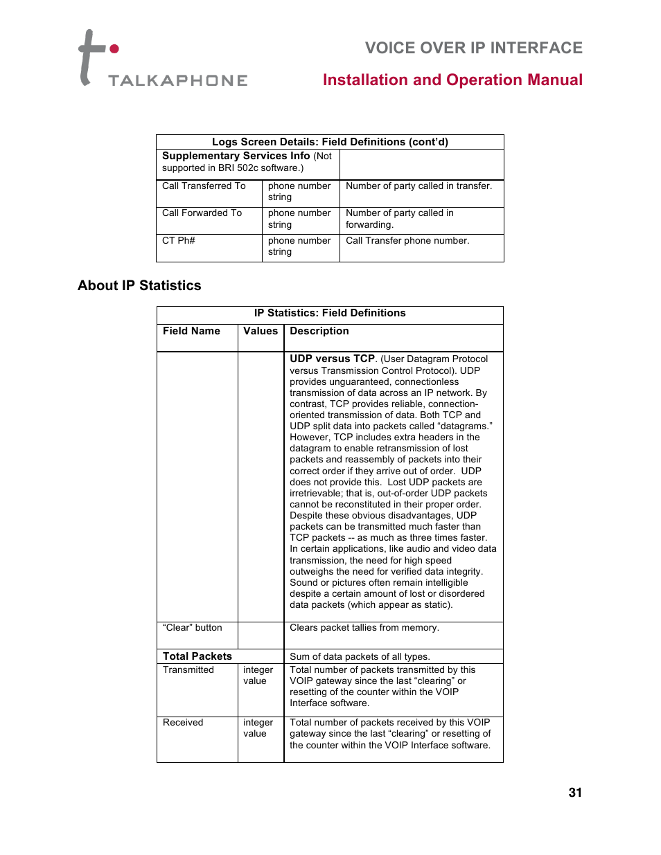 About ip statistics | Talkaphone VOIP-8 VoIP Interface (8 channels) User Manual | Page 31 / 43