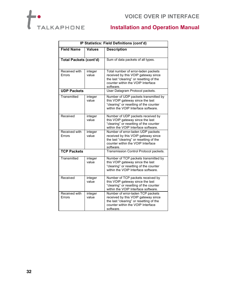Talkaphone VOIP-8 VoIP Interface (8 channels) User Manual | Page 32 / 43