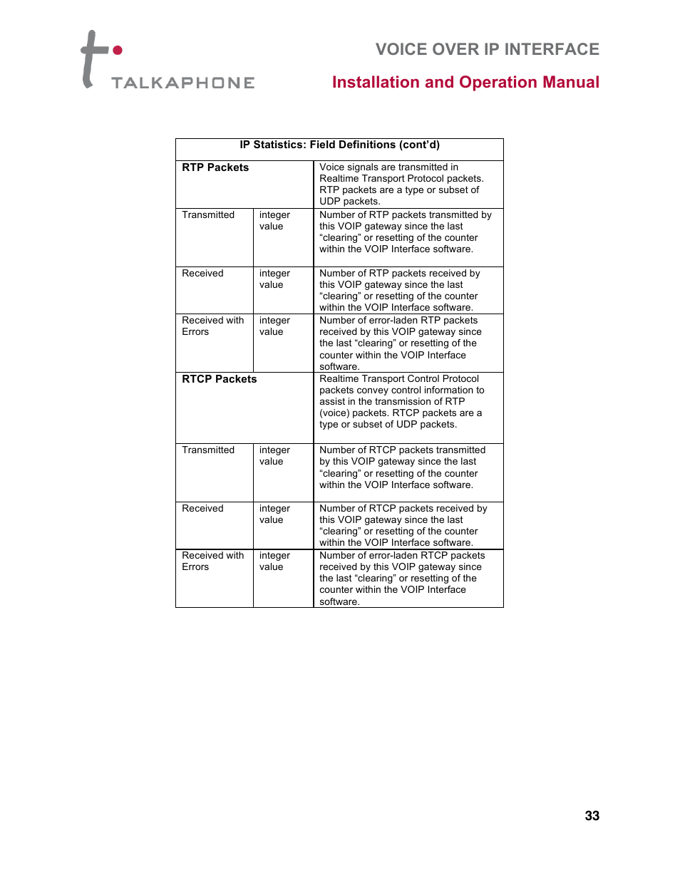 Talkaphone VOIP-8 VoIP Interface (8 channels) User Manual | Page 33 / 43