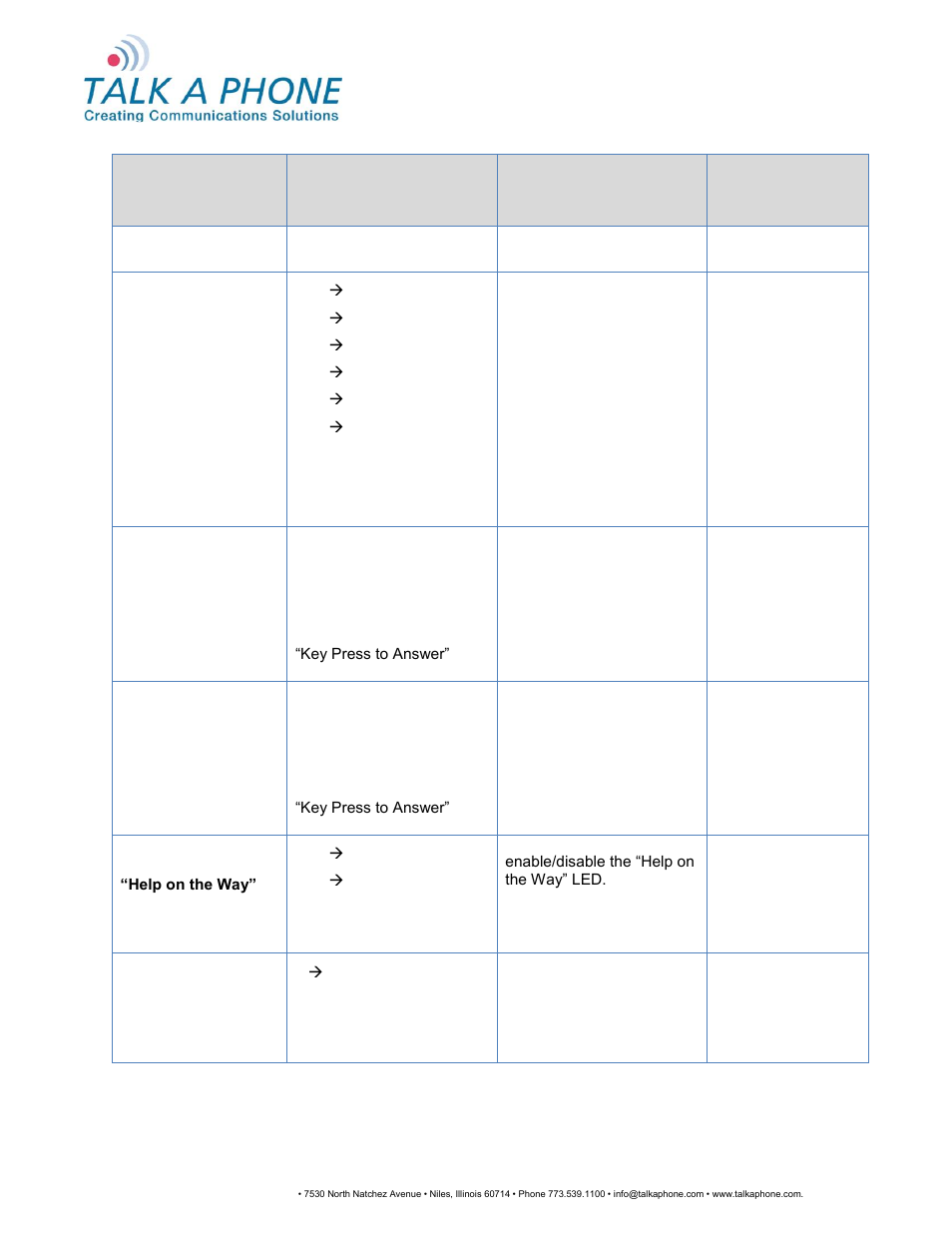 Voip-500, Series phone configuration and operation manual | Talkaphone VOIP-500K Native VoIP Keypad Emergency Phone User Manual | Page 62 / 90
