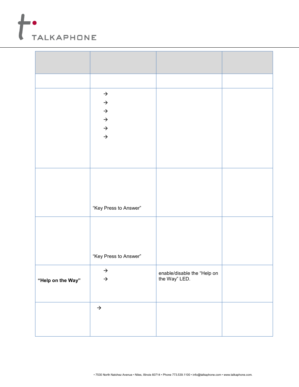 Voip-600, Series phone configuration / operation manual | Talkaphone VOIP-600H Single Button Help IP Call Station User Manual | Page 67 / 94