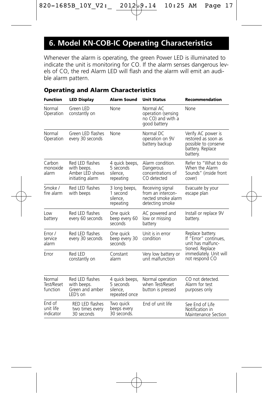 Model kn-cob-ic operating characteristics | Kidde KN-COB-IC User Manual | Page 17 / 23