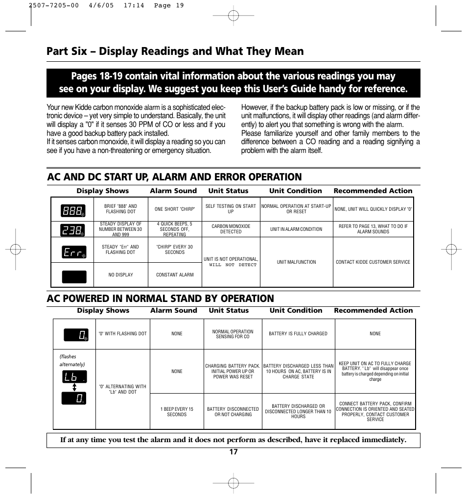 Part six – display readings and what they mean, Ac powered in normal stand by operation | Kidde KN-COPP-3 (900-0099) User Manual | Page 19 / 23