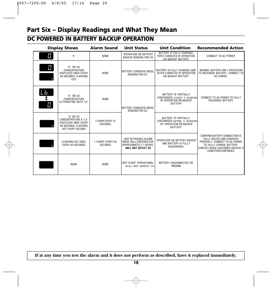 Part six – display readings and what they mean, Dc powered in battery backup operation | Kidde KN-COPP-3 (900-0099) User Manual | Page 20 / 23