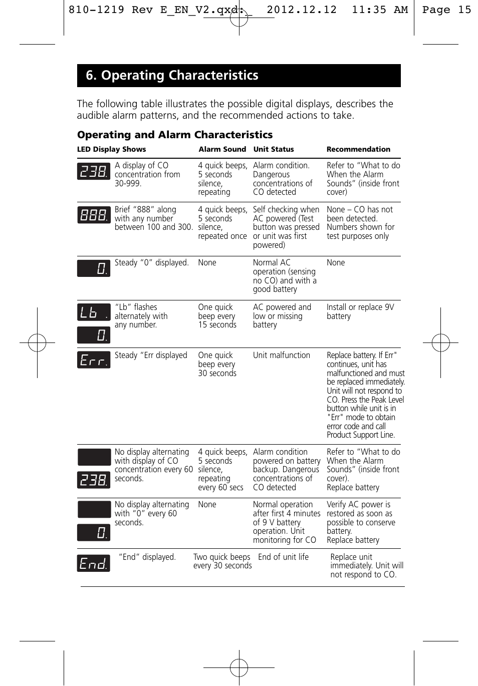 Operating characteristics | Kidde KN-COPP-3 (900-0100) User Manual | Page 15 / 19