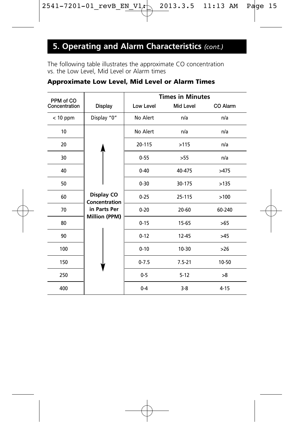 Operating and alarm characteristics | Kidde KN-COU-B User Manual | Page 15 / 19