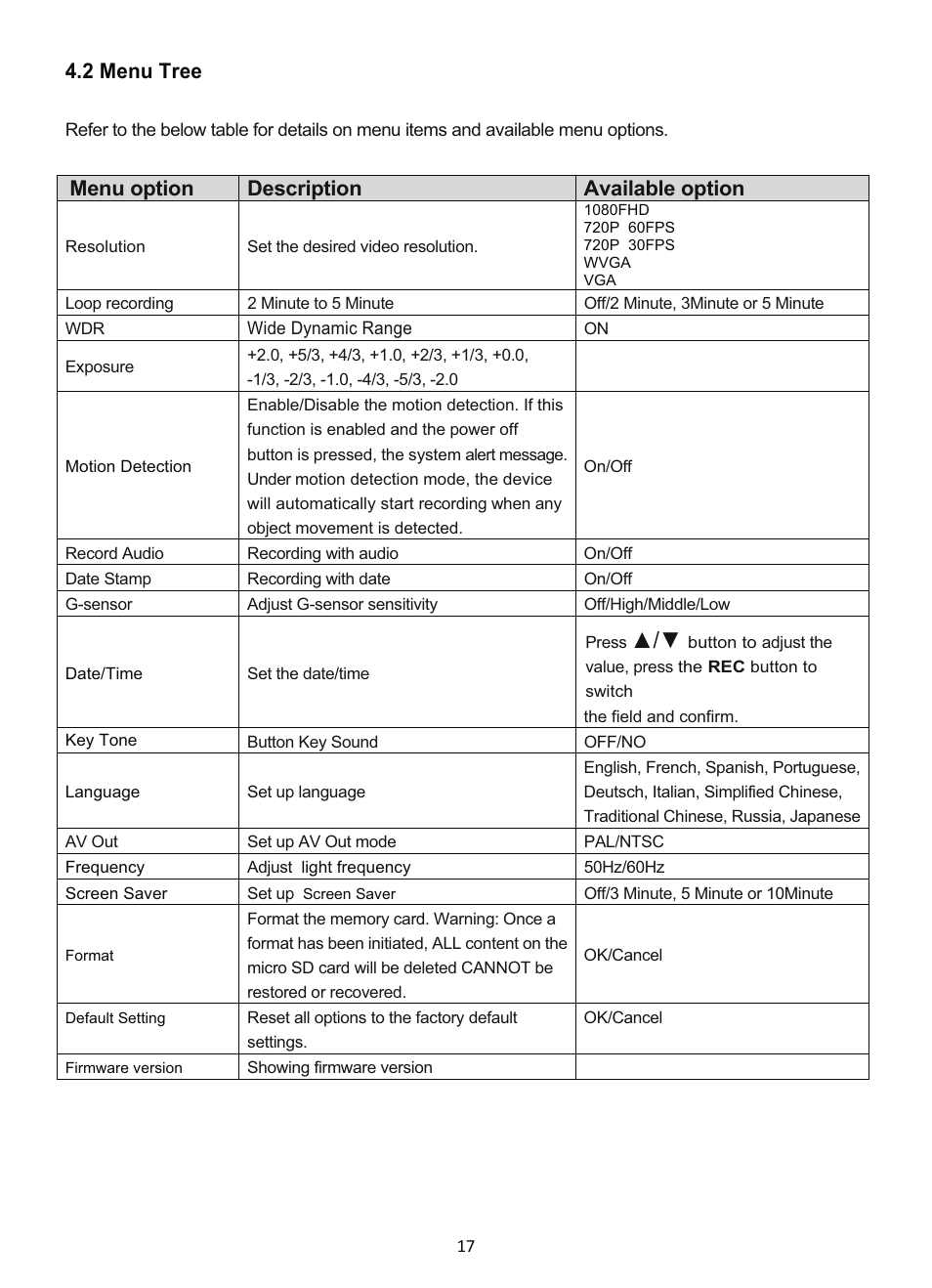 2 menu tree, Menu option description available option | GiiNii GD-250 User Manual | Page 18 / 55