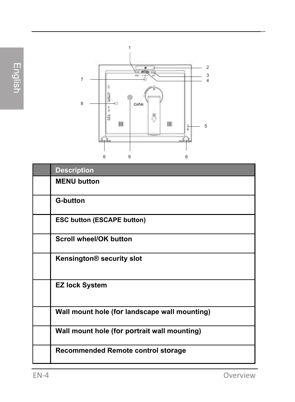 Rear view, En‐4 overview | GiiNii GH-701P User Manual | Page 10 / 124