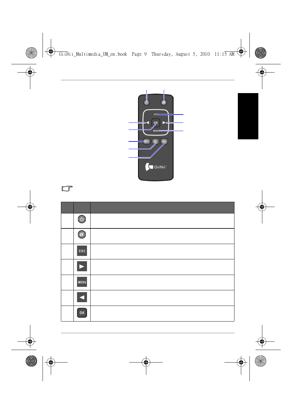 Engl is h | GiiNii GH-8DNM User Manual | Page 15 / 72