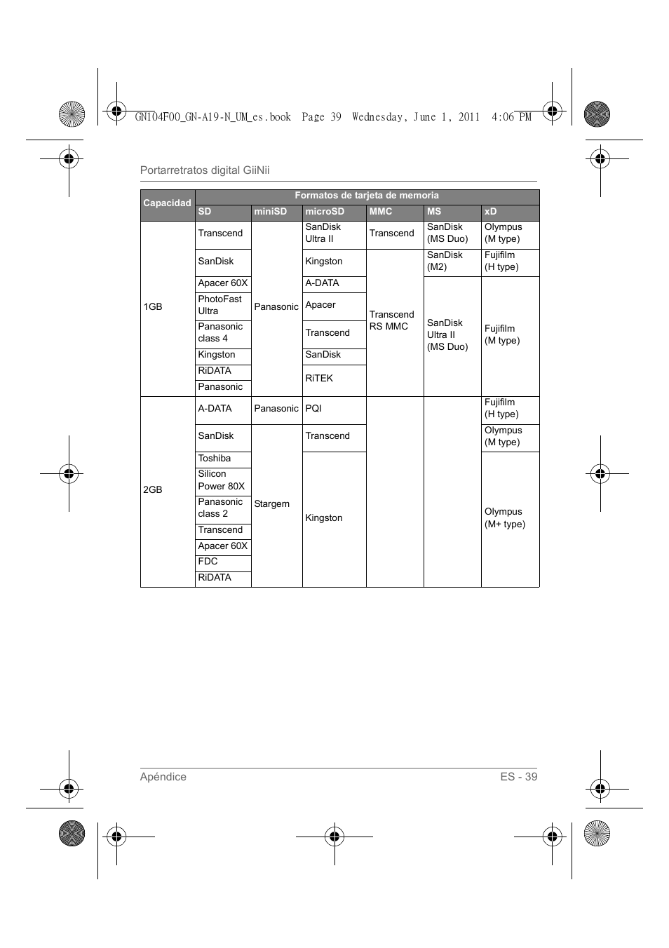 GiiNii GN-A19-N User Manual | Page 135 / 139