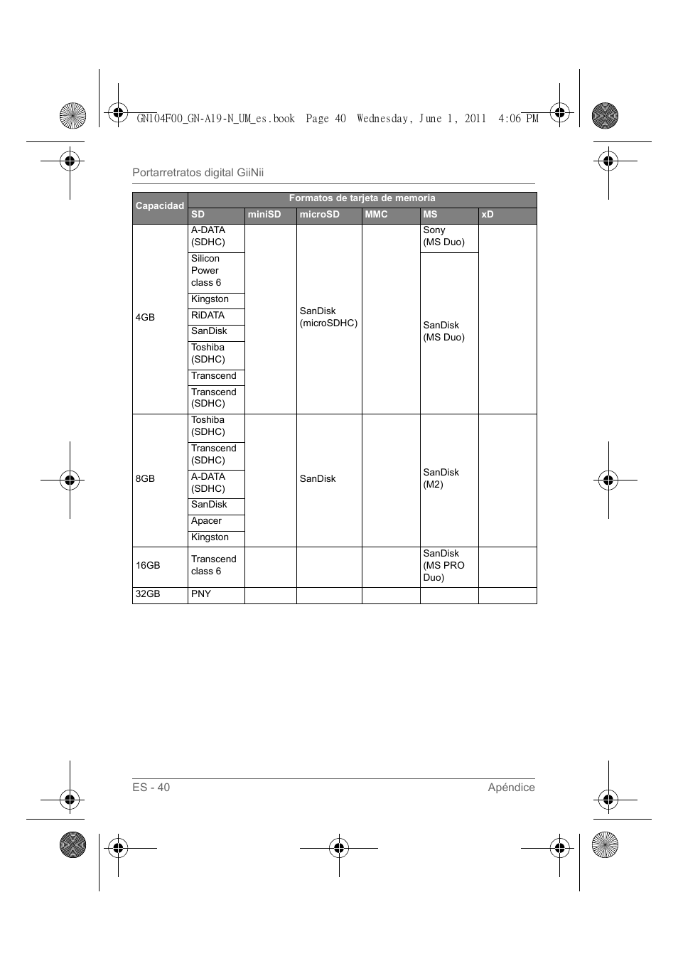 GiiNii GN-A19-N User Manual | Page 136 / 139