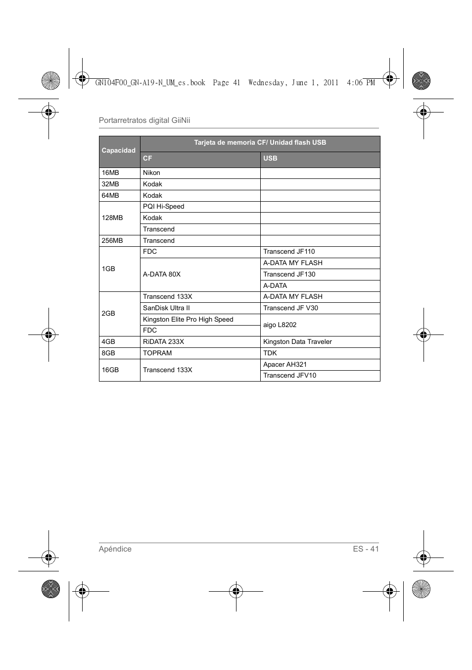 GiiNii GN-A19-N User Manual | Page 137 / 139