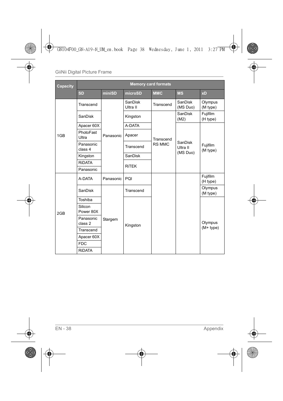 GiiNii GN-A19-N User Manual | Page 44 / 139