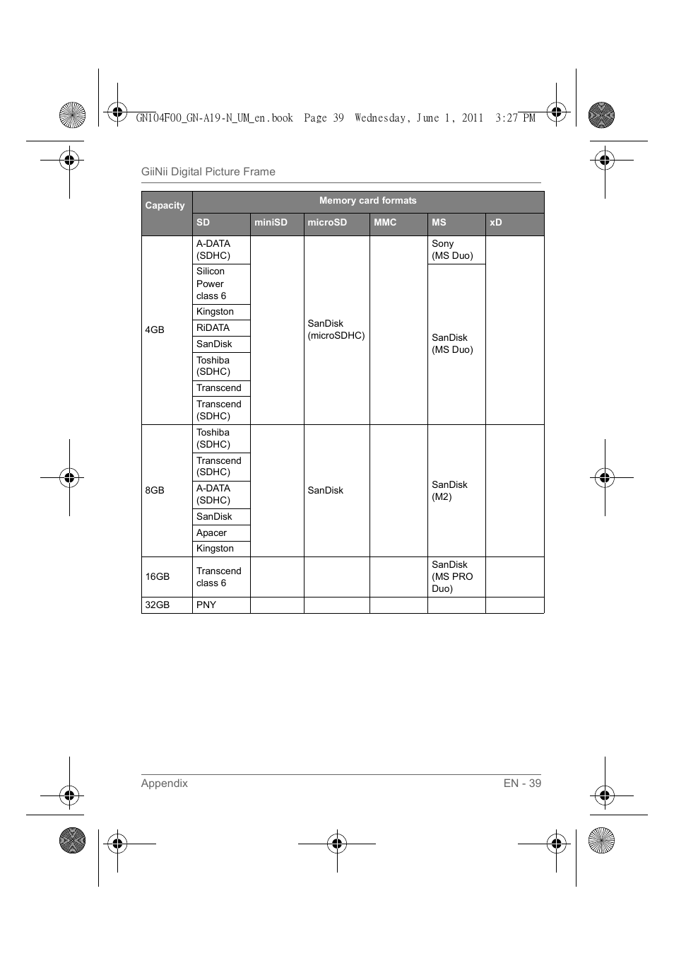 GiiNii GN-A19-N User Manual | Page 45 / 139