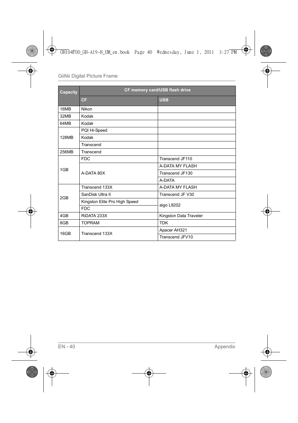 GiiNii GN-A19-N User Manual | Page 46 / 139