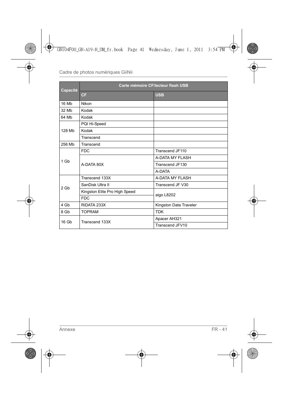 GiiNii GN-A19-N User Manual | Page 91 / 139