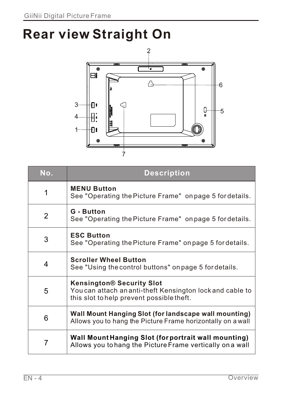 Т³гж 10, Rear view straight on | GiiNii GN-7AWP-1 User Manual | Page 10 / 33