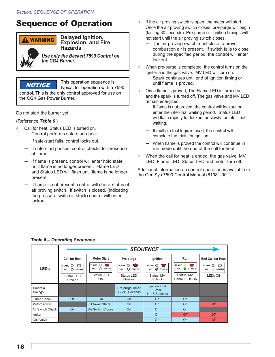 Sequence of operation, Delayed ignition, explosion, and fire hazards | Beckett CG4 User Manual | Page 18 / 28