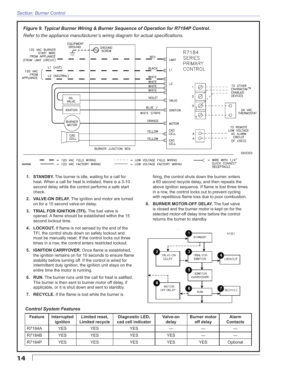 Beckett NX User Manual | Page 14 / 24