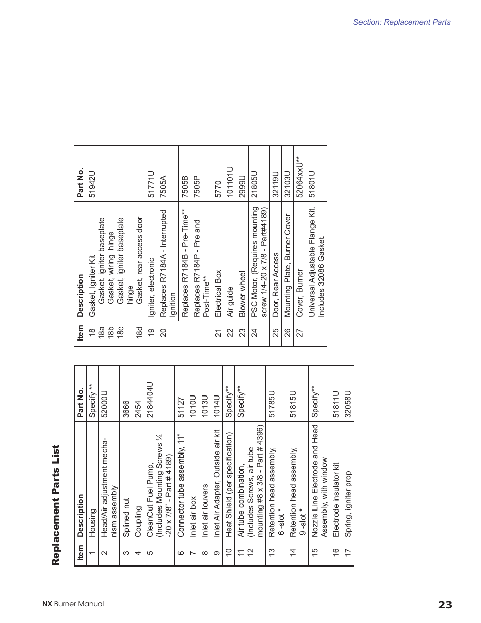 Beckett NX User Manual | Page 23 / 24