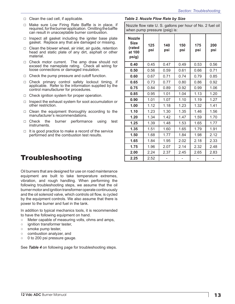 Troubleshooting | Beckett ADC 12Vdc User Manual | Page 13 / 16