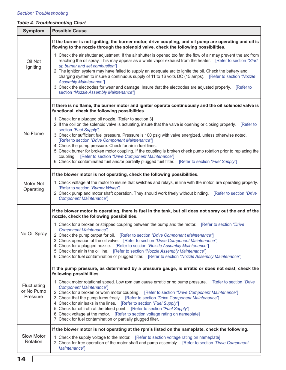 Beckett ADC 12Vdc User Manual | Page 14 / 16