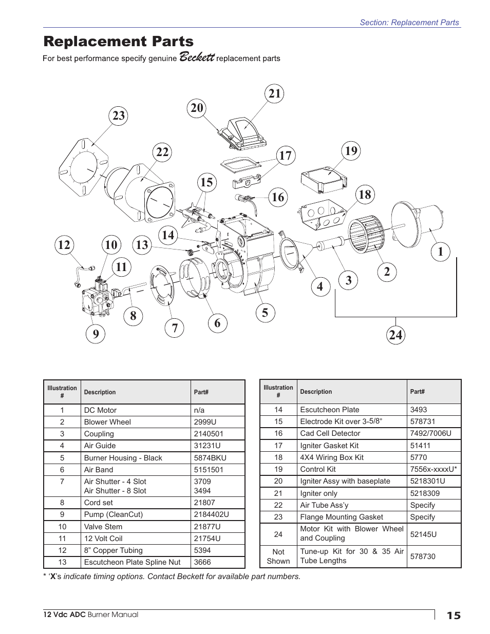 Replacement parts | Beckett ADC 12Vdc User Manual | Page 15 / 16