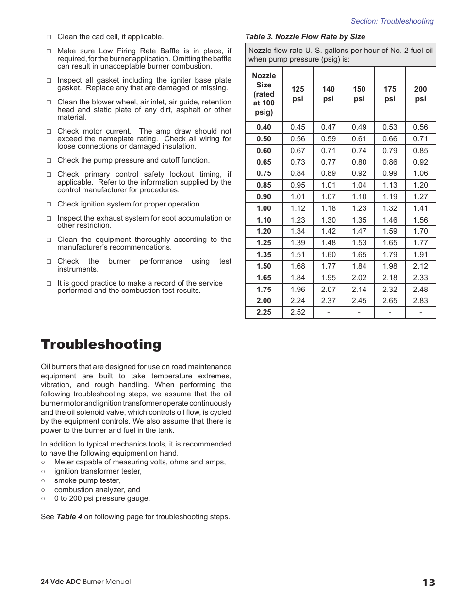 Troubleshooting | Beckett ADC 24Vdc User Manual | Page 13 / 16