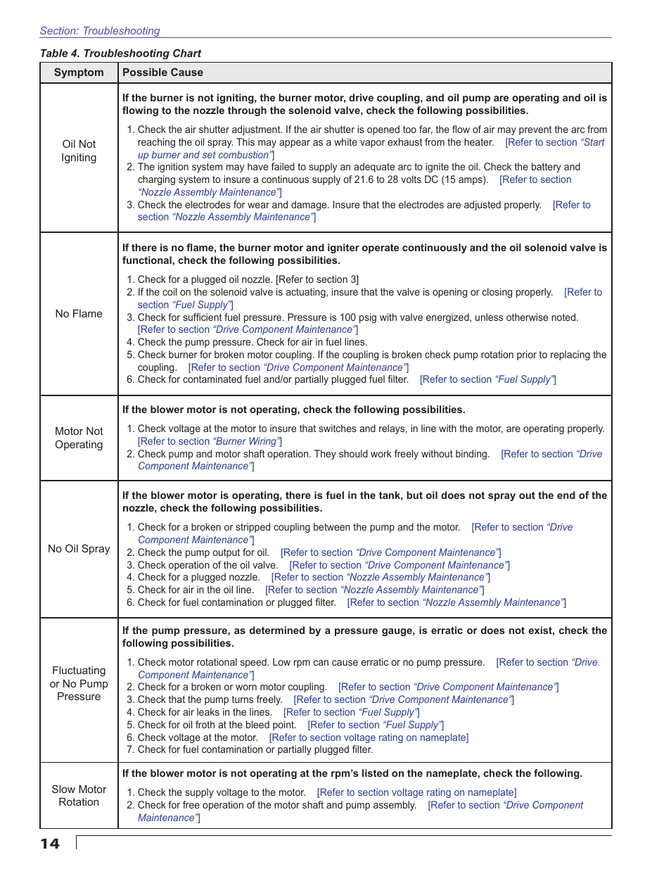 Beckett ADC 24Vdc User Manual | Page 14 / 16