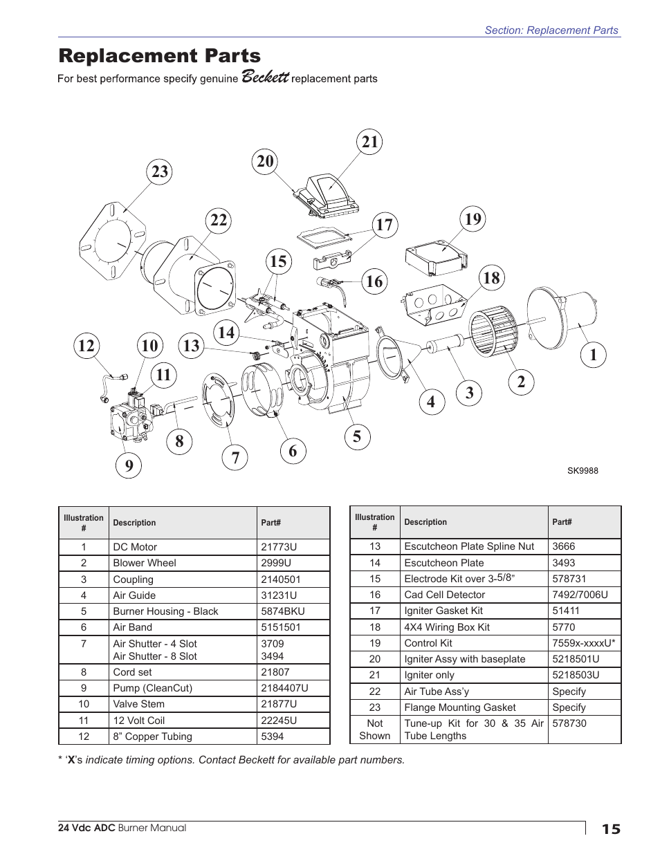 Replacement parts | Beckett ADC 24Vdc User Manual | Page 15 / 16