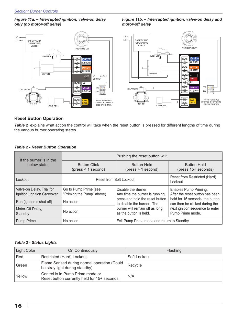 Reset button operation | Beckett AFG User Manual | Page 16 / 24