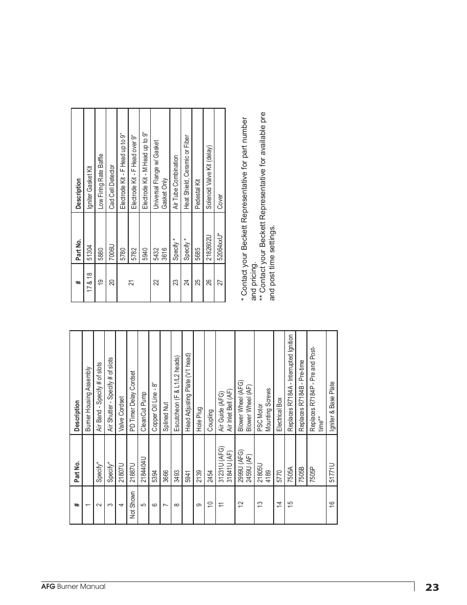 Beckett AFG User Manual | Page 23 / 24