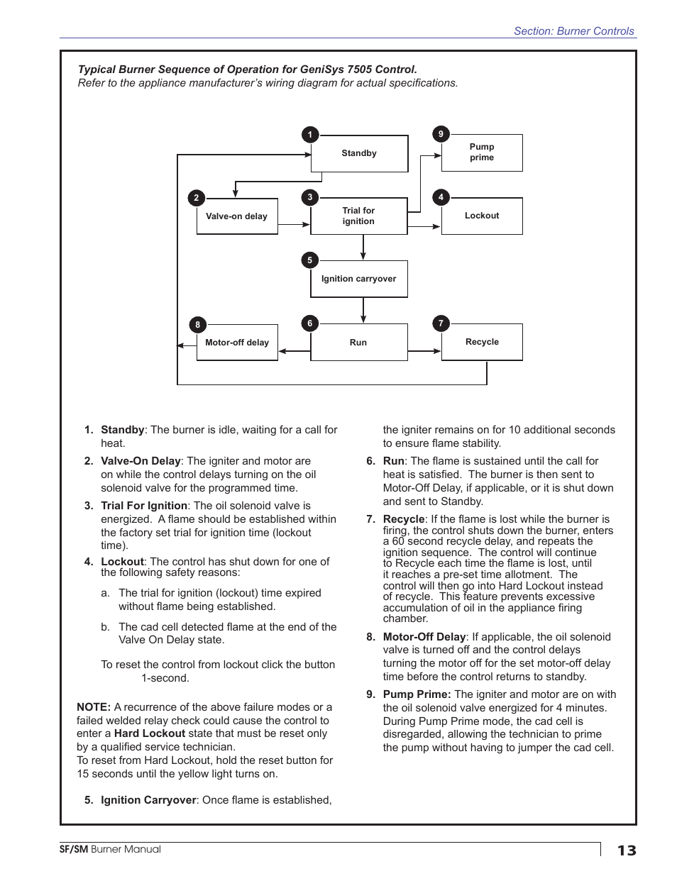 Beckett SM User Manual | Page 13 / 20