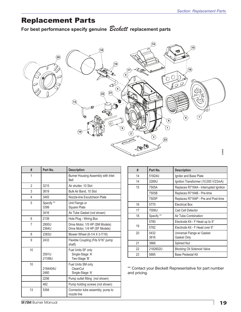 Beckett, For best performance specify genuine, Replacement parts | Beckett SM User Manual | Page 19 / 20